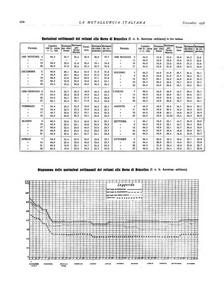 La metallurgia italiana rivista mensile