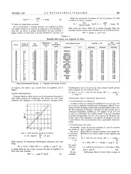 La metallurgia italiana rivista mensile