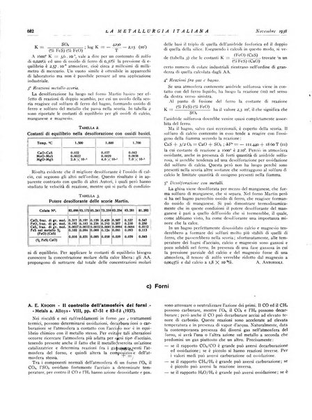 La metallurgia italiana rivista mensile