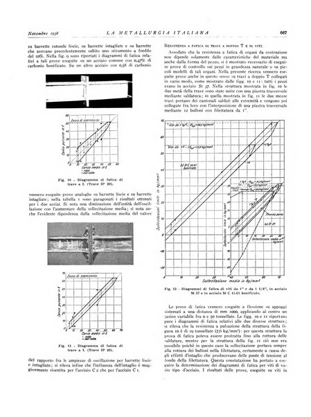 La metallurgia italiana rivista mensile