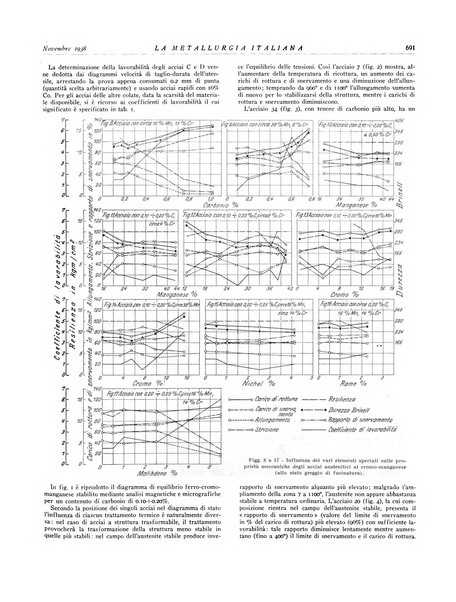 La metallurgia italiana rivista mensile