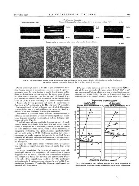 La metallurgia italiana rivista mensile