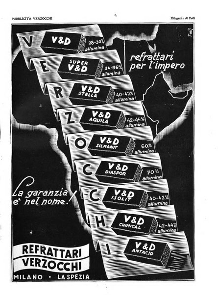 La metallurgia italiana rivista mensile