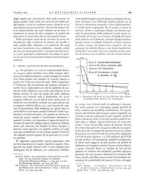 La metallurgia italiana rivista mensile