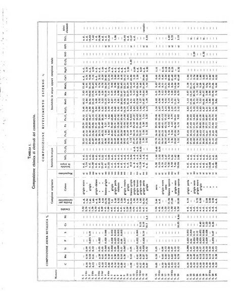 La metallurgia italiana rivista mensile