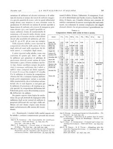 La metallurgia italiana rivista mensile