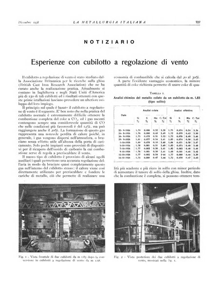 La metallurgia italiana rivista mensile