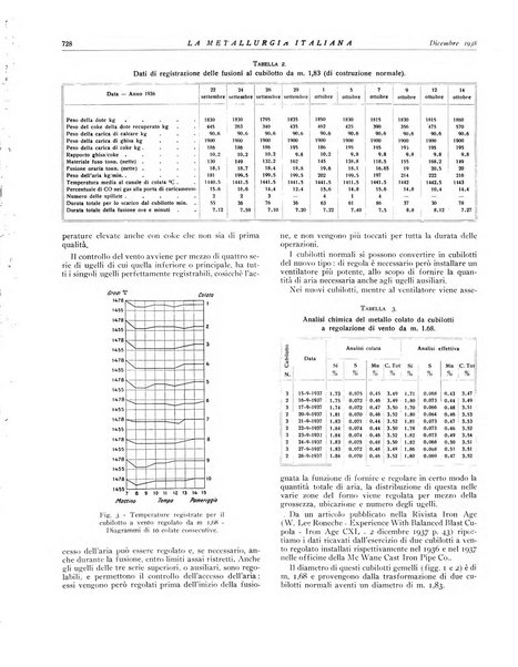 La metallurgia italiana rivista mensile