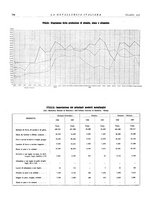 giornale/PUV0112861/1938/unico/00000824