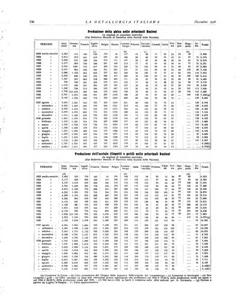 La metallurgia italiana rivista mensile