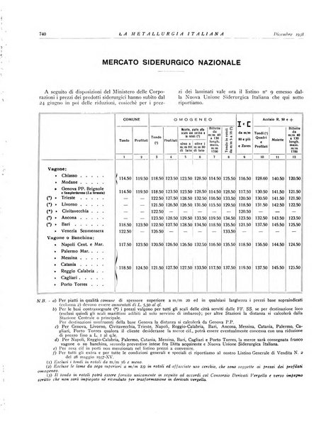 La metallurgia italiana rivista mensile