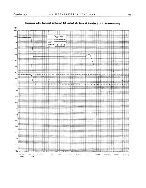 La metallurgia italiana rivista mensile