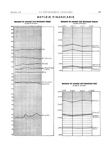 La metallurgia italiana rivista mensile