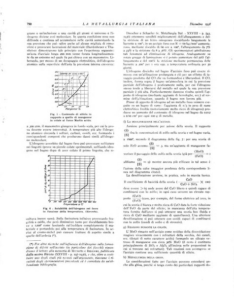 La metallurgia italiana rivista mensile