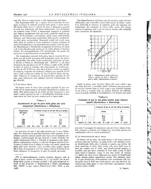 La metallurgia italiana rivista mensile