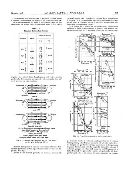 La metallurgia italiana rivista mensile