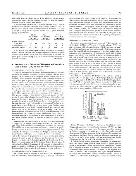 La metallurgia italiana rivista mensile