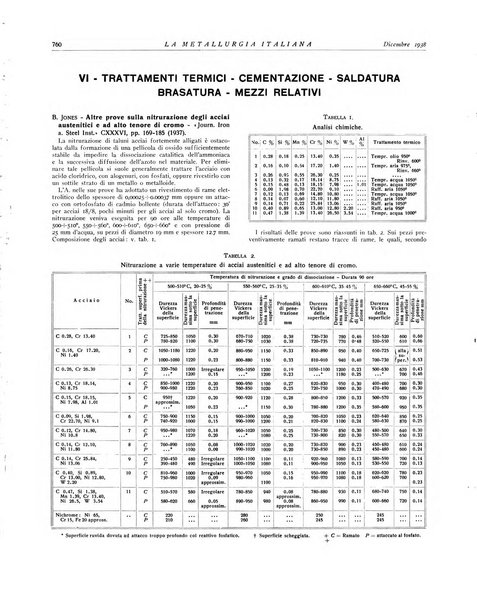 La metallurgia italiana rivista mensile