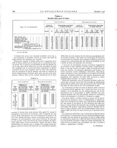 La metallurgia italiana rivista mensile