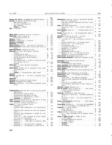 La metallurgia italiana rivista mensile