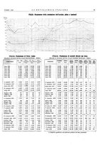 giornale/PUV0112861/1939/unico/00000063