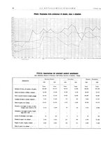 giornale/PUV0112861/1939/unico/00000064