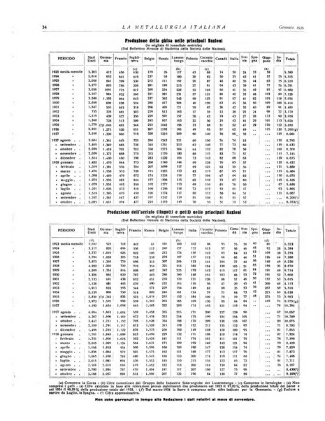 La metallurgia italiana rivista mensile