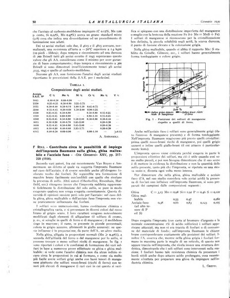 La metallurgia italiana rivista mensile