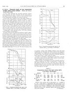 giornale/PUV0112861/1939/unico/00000085