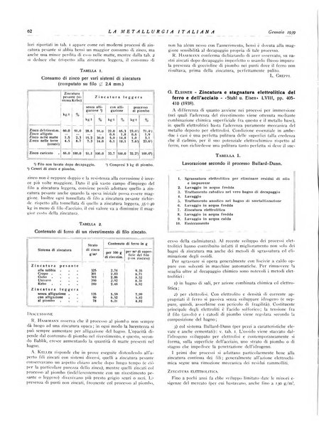 La metallurgia italiana rivista mensile