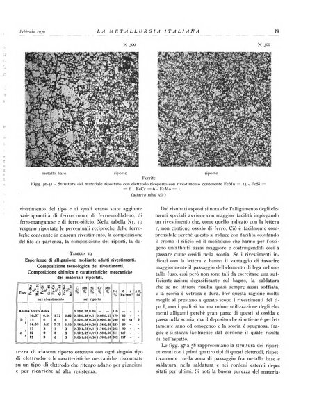 La metallurgia italiana rivista mensile