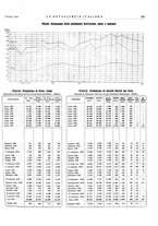 giornale/PUV0112861/1939/unico/00000145