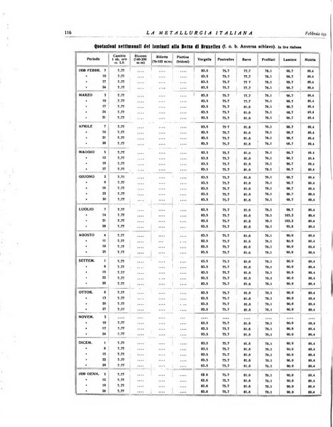 La metallurgia italiana rivista mensile