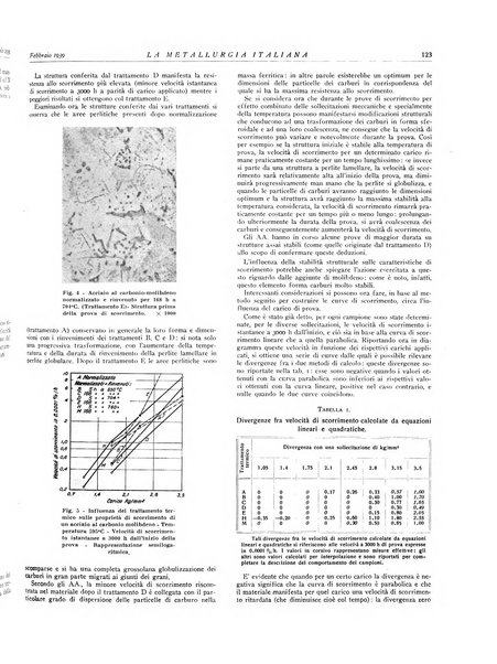 La metallurgia italiana rivista mensile