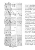 giornale/PUV0112861/1939/unico/00000170