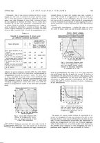 giornale/PUV0112861/1939/unico/00000173