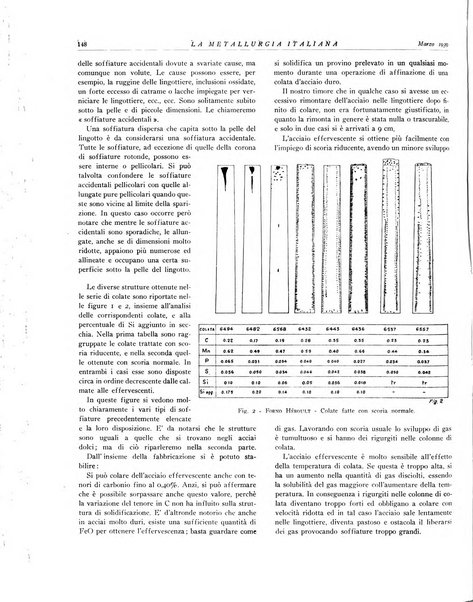 La metallurgia italiana rivista mensile