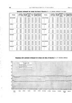 giornale/PUV0112861/1939/unico/00000248