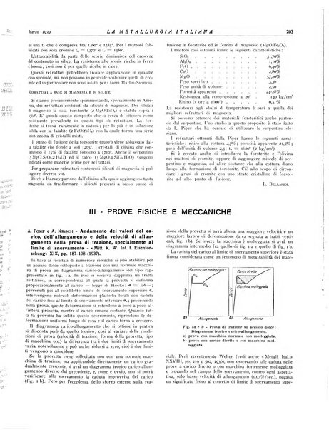 La metallurgia italiana rivista mensile