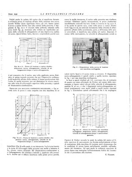 La metallurgia italiana rivista mensile