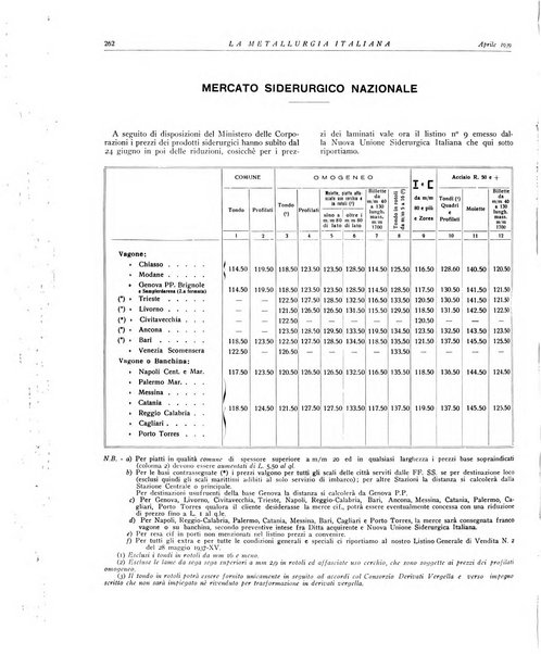 La metallurgia italiana rivista mensile