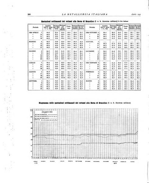 La metallurgia italiana rivista mensile