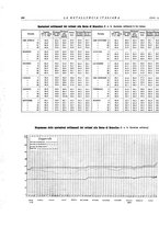 giornale/PUV0112861/1939/unico/00000324