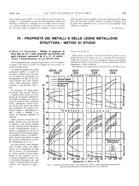 La metallurgia italiana rivista mensile