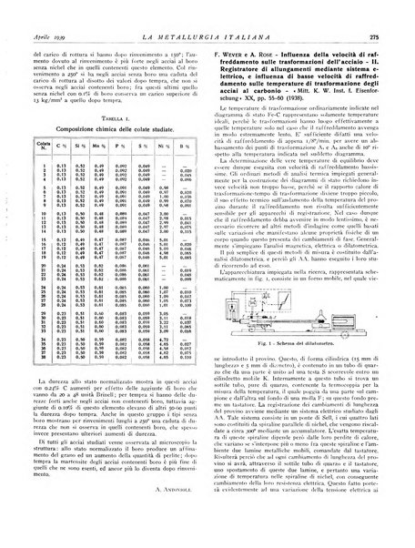 La metallurgia italiana rivista mensile