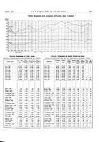 giornale/PUV0112861/1939/unico/00000383