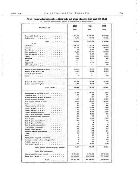 La metallurgia italiana rivista mensile