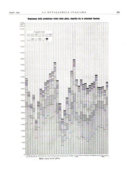 La metallurgia italiana rivista mensile