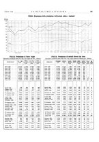 giornale/PUV0112861/1939/unico/00000457