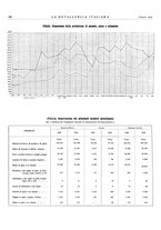 giornale/PUV0112861/1939/unico/00000458